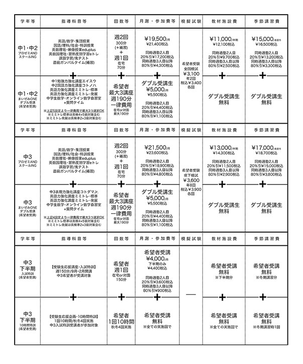 2023年度諸費用等一覧