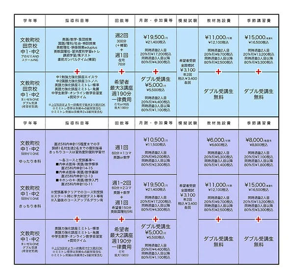 2023年度諸費用等一覧