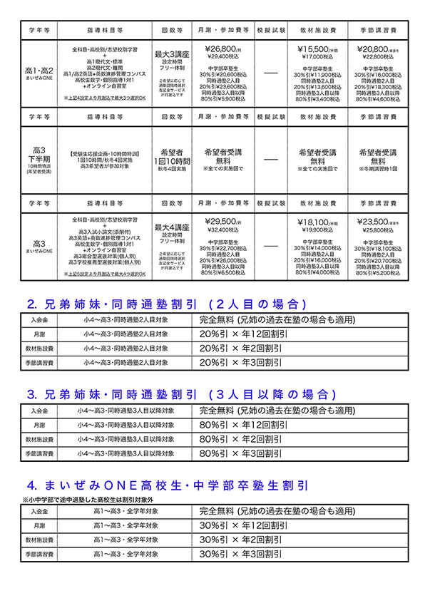 2023年度諸費用等一覧