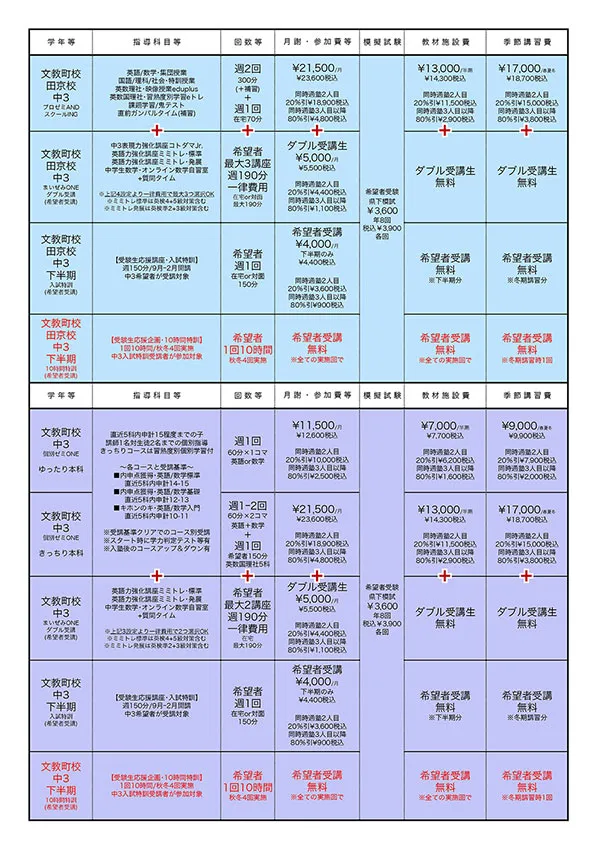 2023年度諸費用等一覧