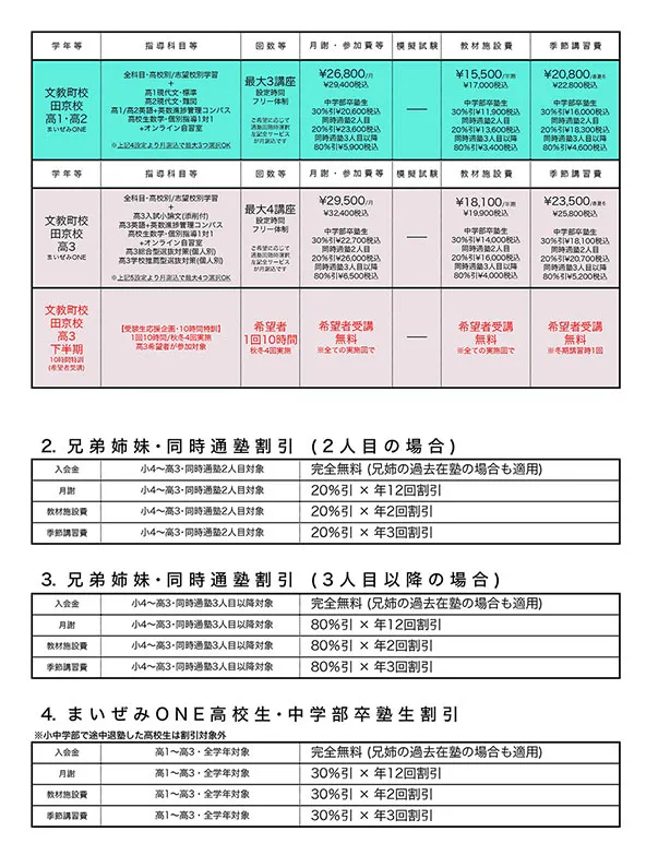 2023年度諸費用等一覧